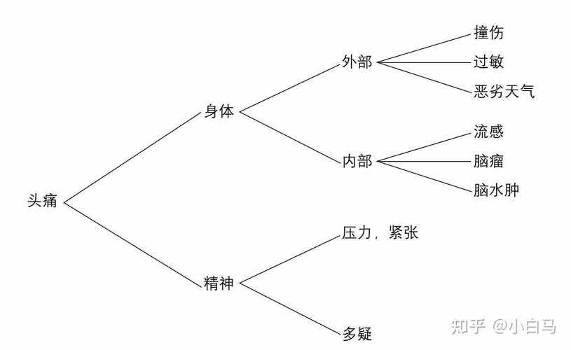 根据提供的《DNF》故障处理文档，以下是结构化分析和优化建议：