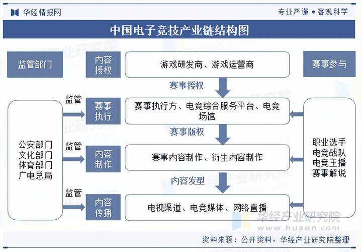 根据您提供的多维度数据来源，以下是对2025年游戏产业现状的深度分析及趋势预判：