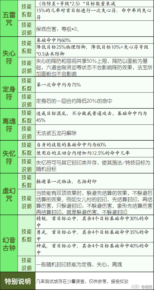 门派挂对玩家技能成长的影响及门派差异