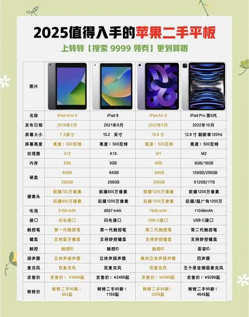 2025平板游戏性能对比与选购避坑指南