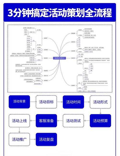 针对提供的活动运营方案，以下从策略优化、执行建议和风险控制三个维度提出专业建议：