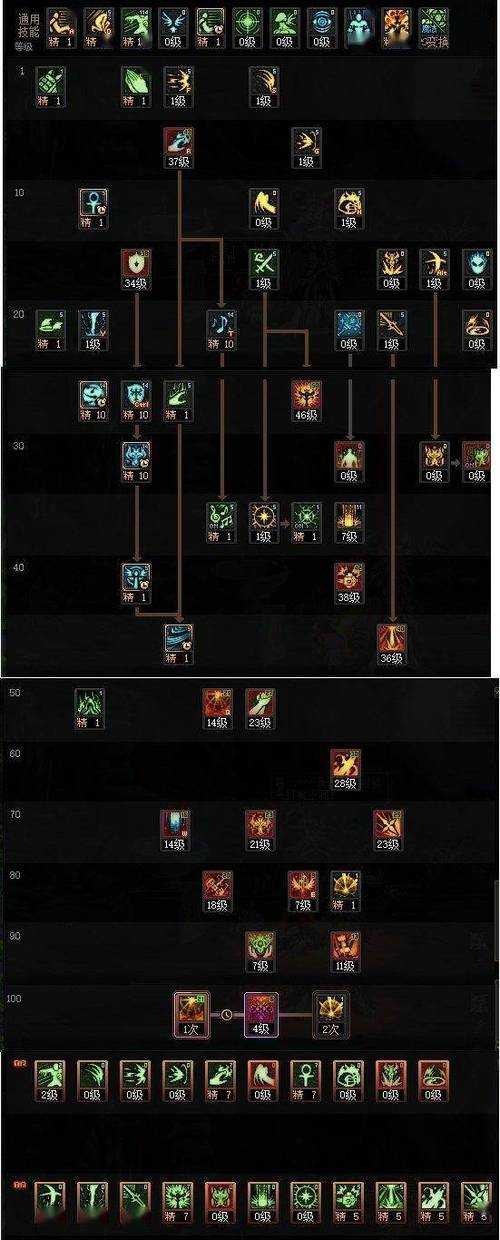 DNF2025驱魔使加点全攻略（实测版）