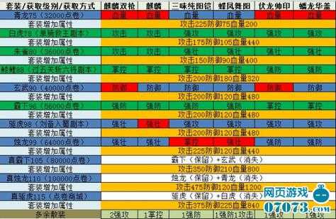 攻城掠地红装获取搭配与星轨实战