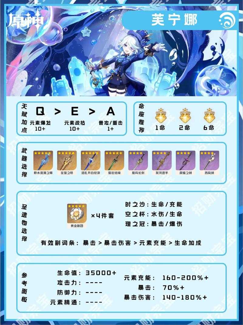 芙宁娜材料技术突破与应用（2025）