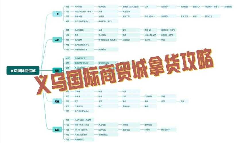 如何找到义乌批发网入口？如何在1688上轻松采购？