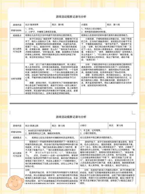 根据您提供的游戏副本策略分析报告，以下为结构化解读与优化建议：