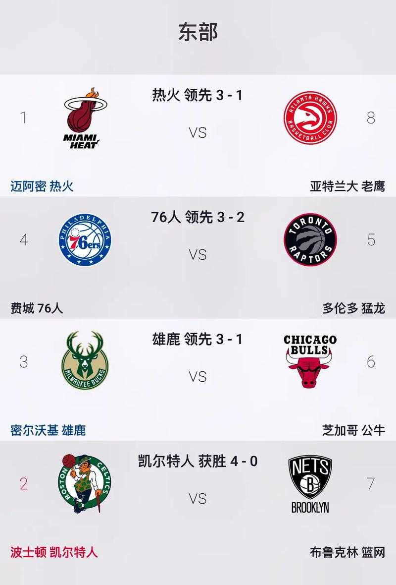 『1011赛季NBA季后赛的对阵情况是怎样的？』
