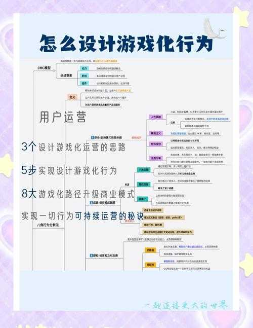 （以下为优化后的游戏运营方案，采用模块化结构便于快速落地执行）