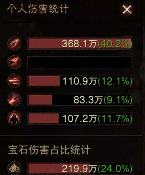 阿拉德猎魔人2025年5月buff叠加实测攻略