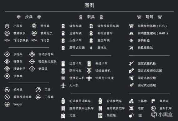魂卡勒特2025指挥架构与装备战术指南