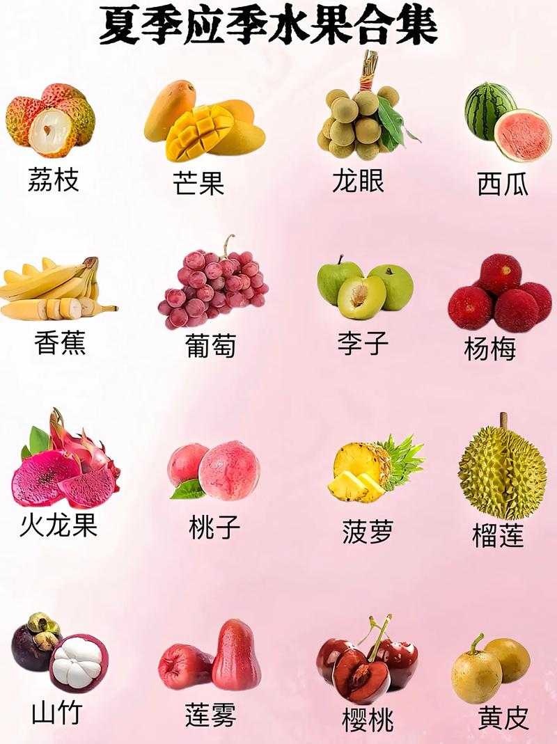 精彩呈现水果名称大全:你能猜出多少水果名字?