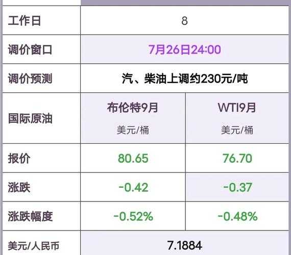 如何预测油价走势?油价预估背后的影响因素有哪些?