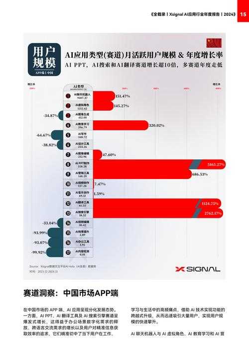 【AI音乐应用市场洞察与用户行为分析】