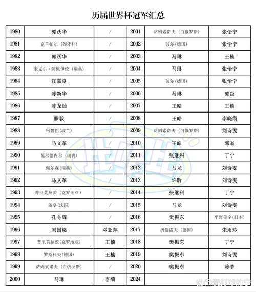 谁是世界杯冠军的荣耀榜?探寻世界杯冠军排名背后的故事