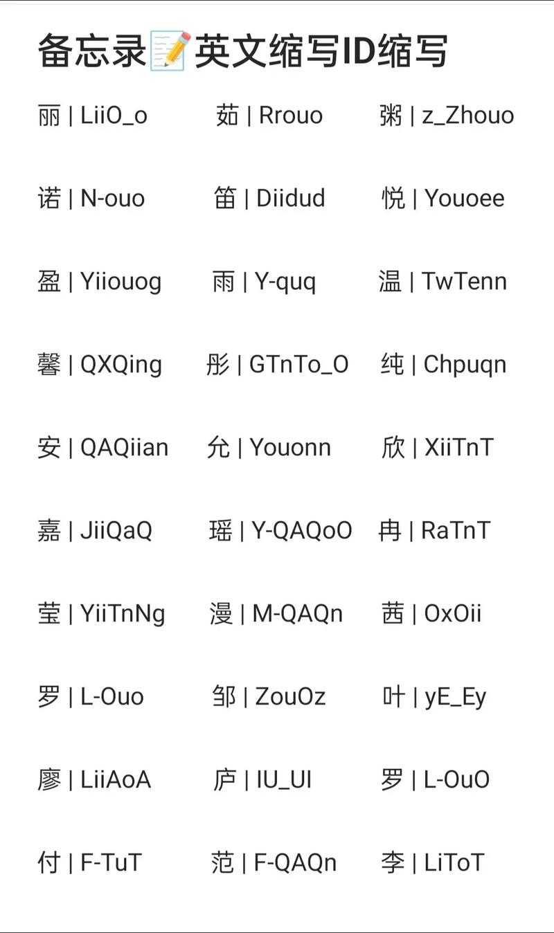 dnf独一无二的id英文