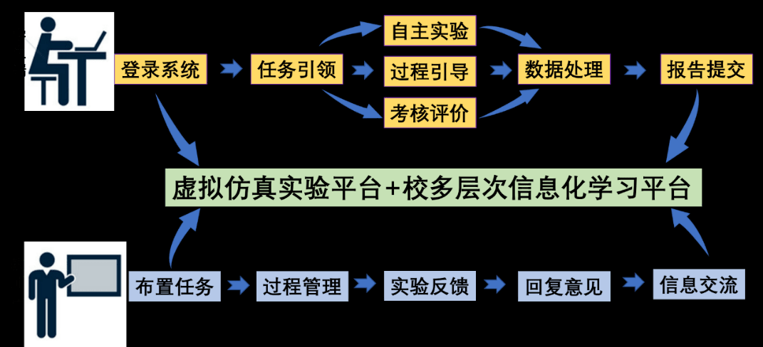如何访问和使用101虚拟实验室官网?实验室功能及使用指南?