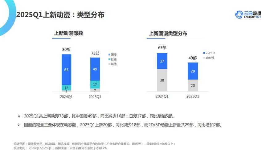 2025年中国视频平台内容生态观察报告