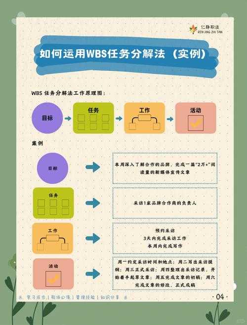 如何完成这100个任务?图文结合的任务攻略指南