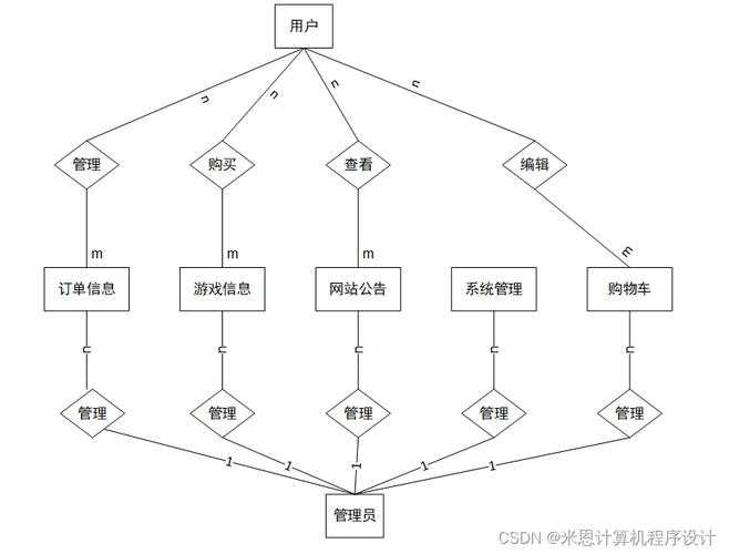 针对游戏技术实现与用户反馈的整合解决方案如下: