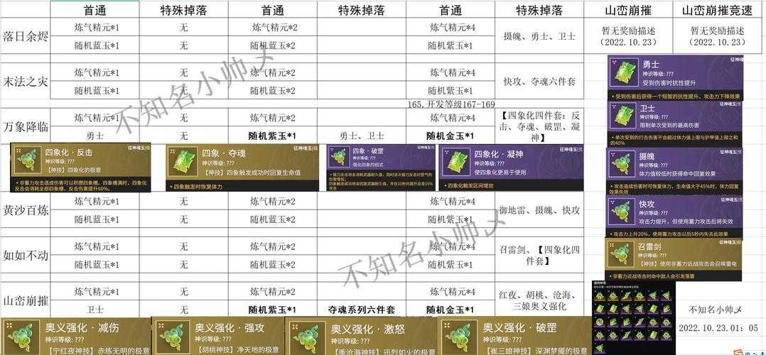 2025《破天一剑》职业强度全解析:近战远程坦克怎么选