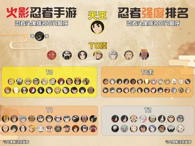 根据您提供的信息,我为您整理出《火影忍者OL》2025年版本数据权威性说明的优化框架: