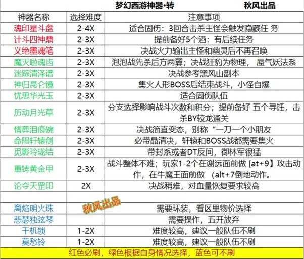 如何高效完成游戏内五开刷成就任务?有哪些技巧和经验分享?