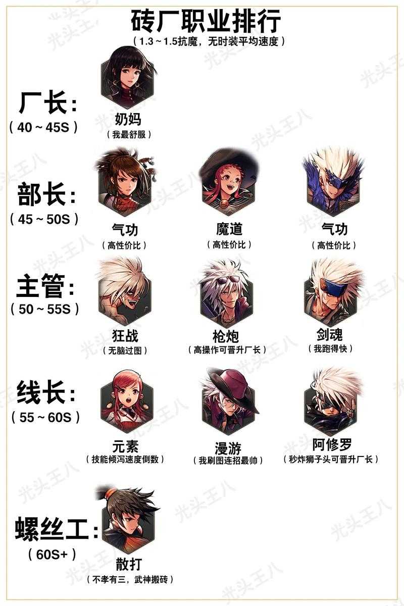 DNF公告栏2025年故障解析与自救指南