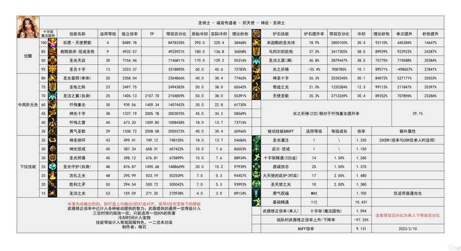 DNF70死灵平砍套实战配置与技巧