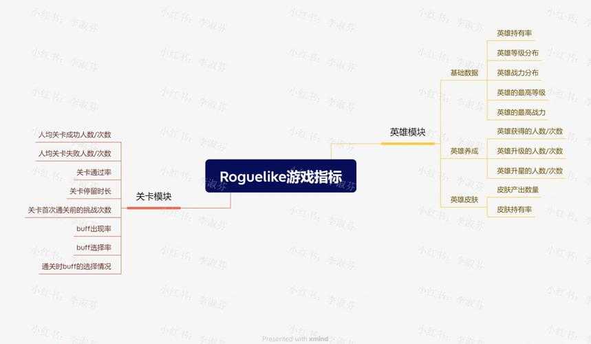 以下是对该游戏公会运营数据分析的深度解读及优化建议：