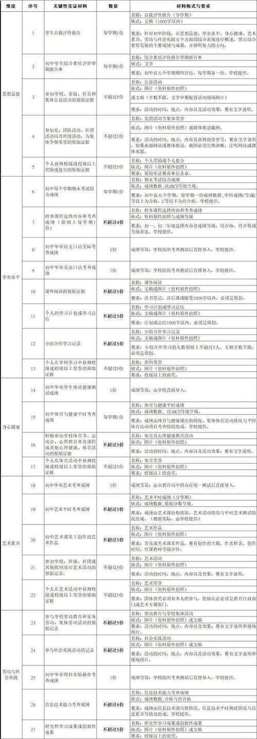 根据评估标准,该内容综合评分4星(⭐⭐⭐⭐)。具体分析如下: