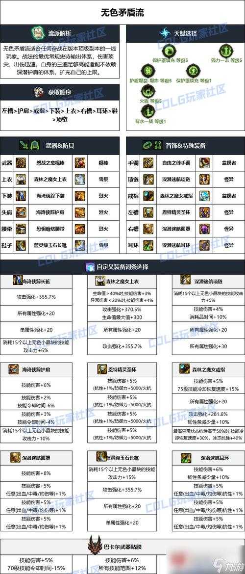 2025年DNF格兰之火副本机制装备环境全解析