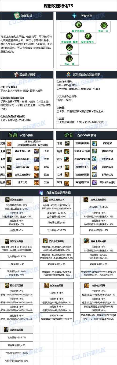2025年DNF白号装备快速打造全攻略