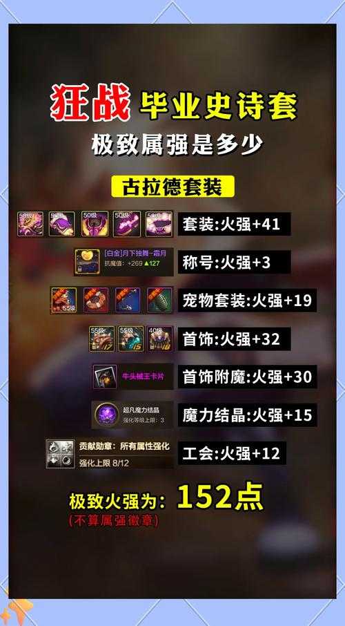 如何提升战士战力,成为明日领袖?战士装备升级与技能进阶全攻略