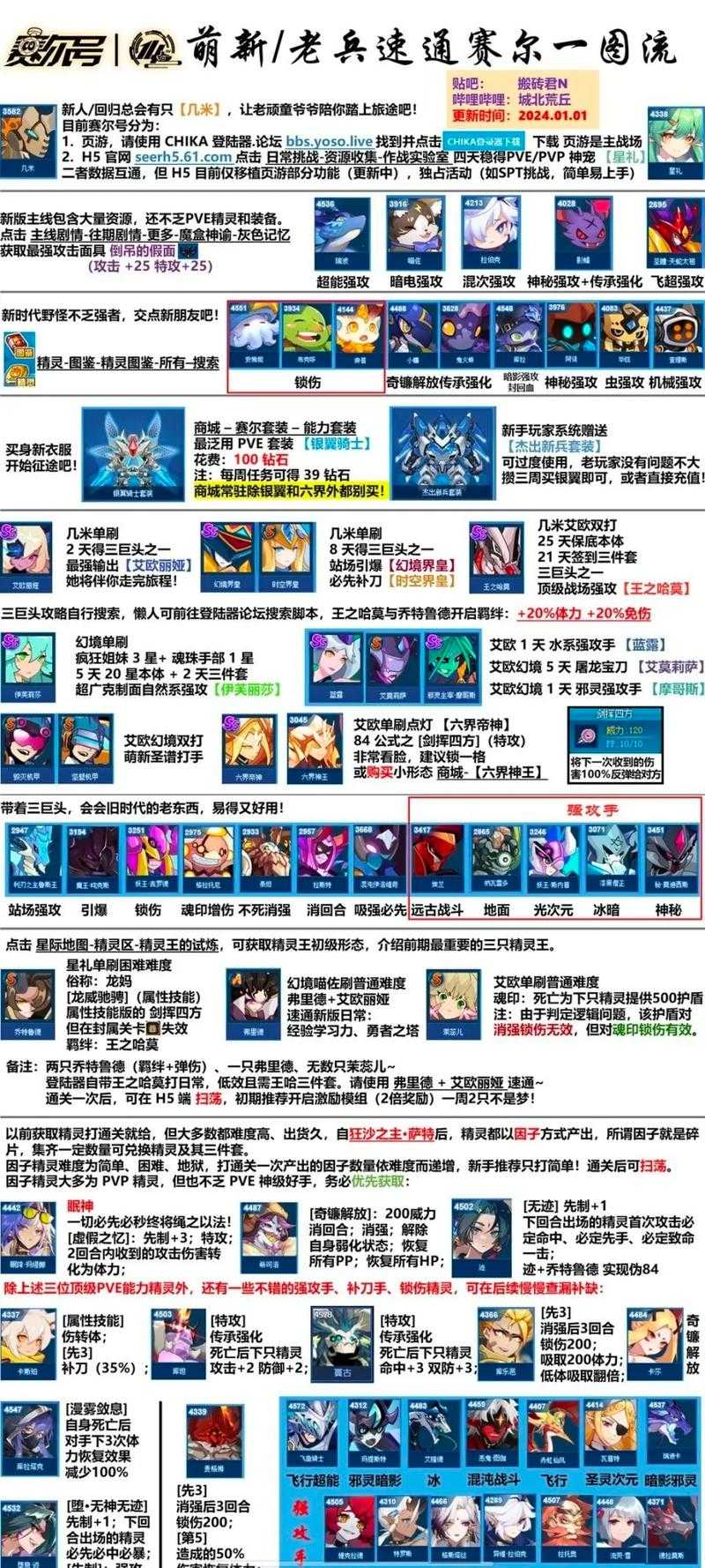 赛尔号尼娅副本挑战攻略:高效通过各种难度关卡的方法
