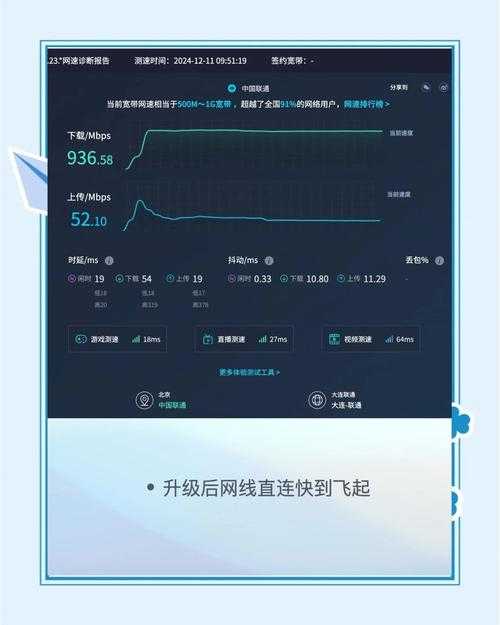 联通校园宽带网速测试方法与优化指南