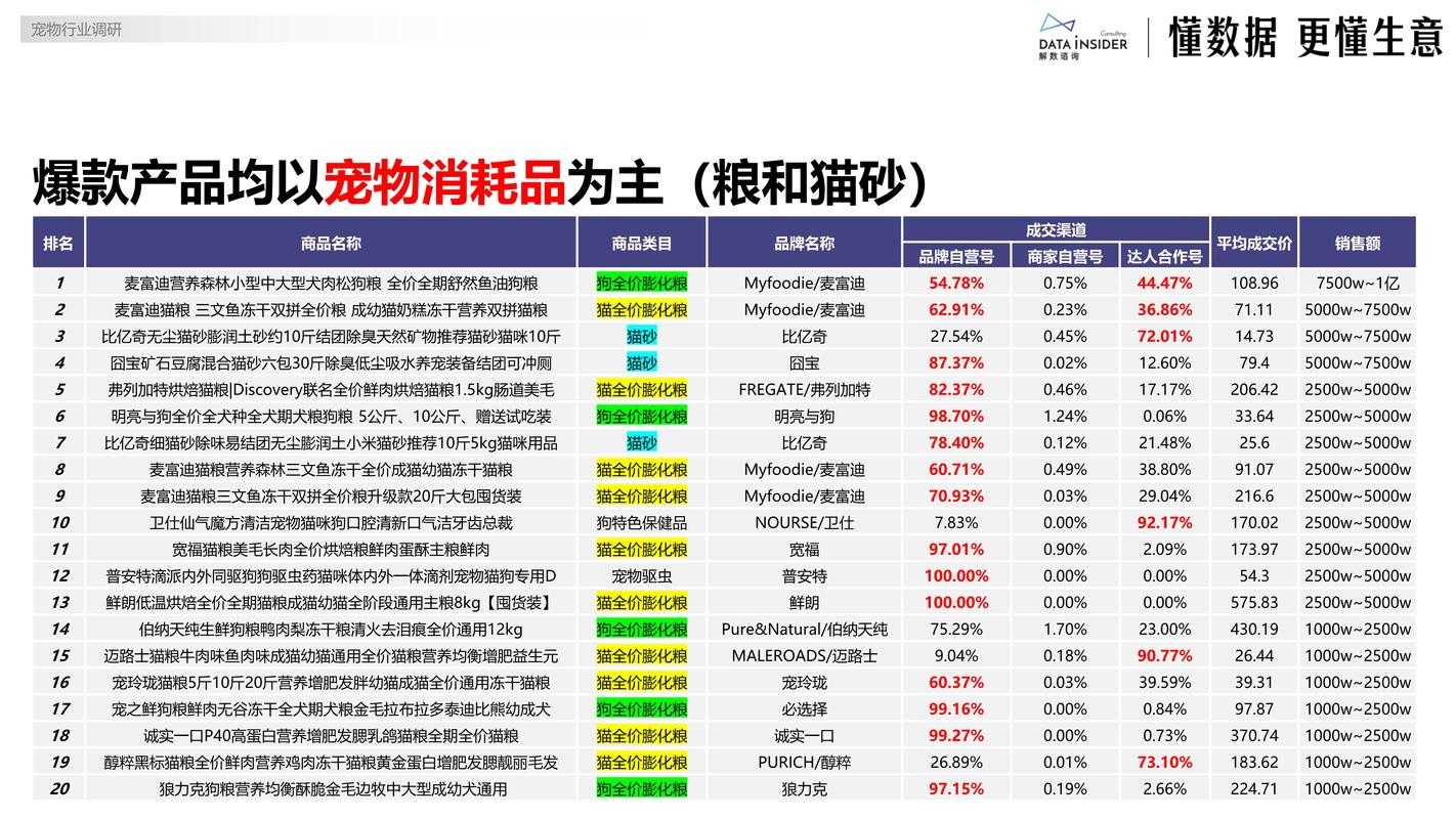 根据提供的《动物大联盟》运营数据与版本规划，以下为深度分析与策略建议：