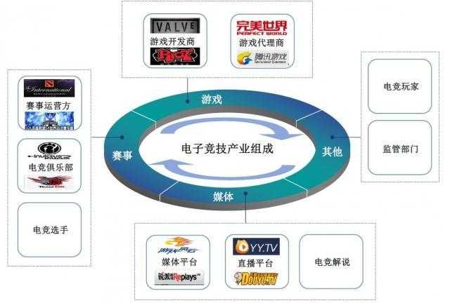 以下是对中国射击游戏市场现状及未来技术展望的结构化分析报告:
