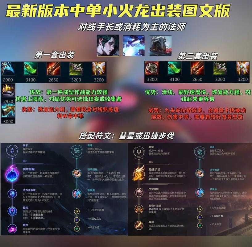 新手指南:掌握LOL幸运召唤师技巧