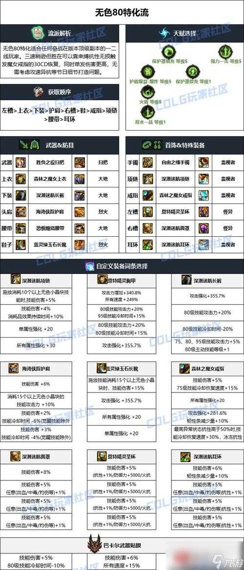 2025年DNF神话装备全解析与毕业指南