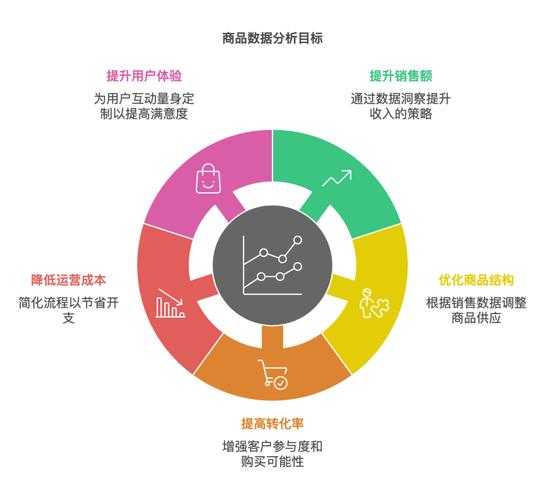 以下是对该技术社区运营策略的深度分析与优化建议: