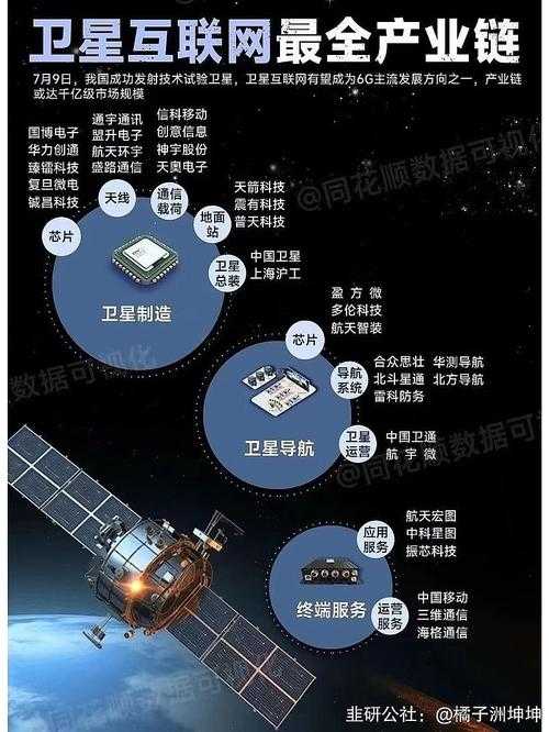 成功发射卫星的核心保障措施:卫星发射全程细节深度解析与协同步骤探讨