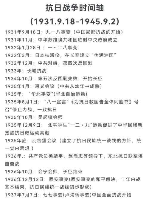 揭秘日本侵华历史:从1931到1945年的战争时间表是怎样的?