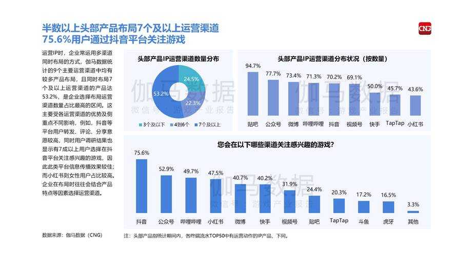 根据2025年Mac游戏发展报告,以下是关键信息总结与建议: