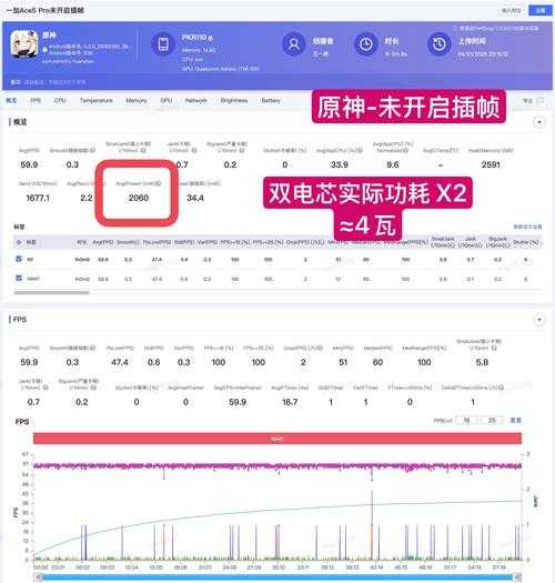 以下是对《精灵觉醒》游戏测试报告的深度分析与优化建议,结合数据与实战经验,帮助玩家高效提升副本通关效率: