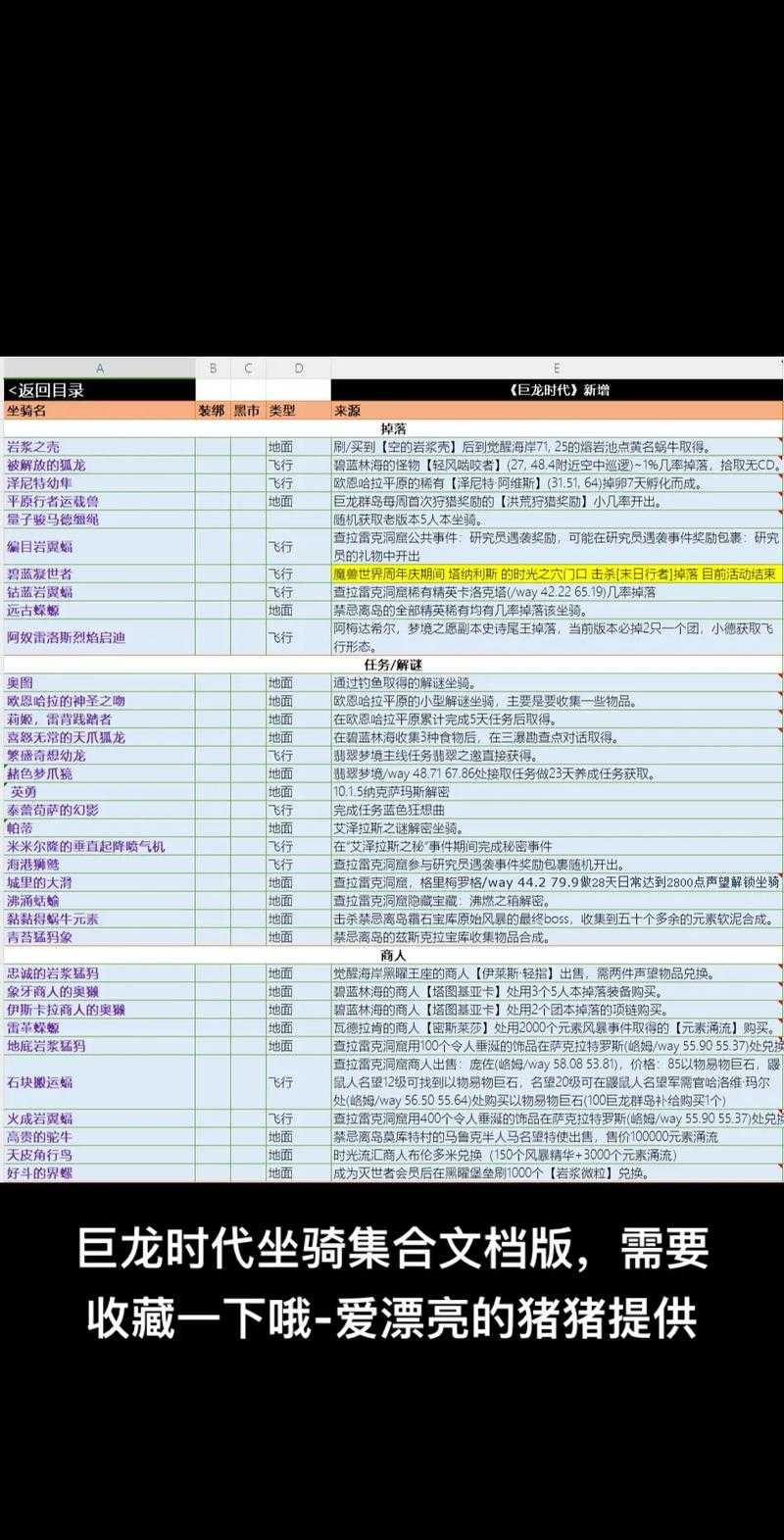 巨龙守护之心坐骑获取攻略与属性详解