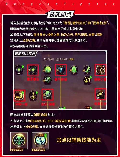 2025《DNF》魔道学者加点全解析