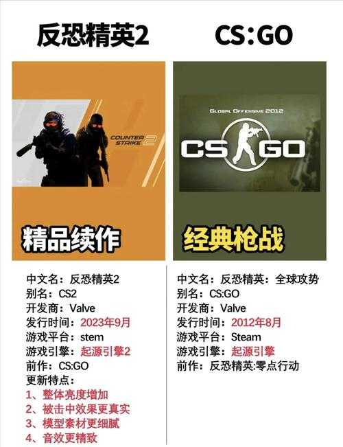 CSGO官网2025升级：功能优化与未来VR布局