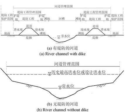 水域的定义与范围解析