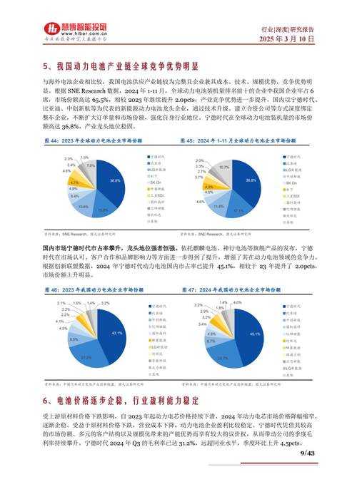 以下是对该行业报告的深度解析与趋势预判: