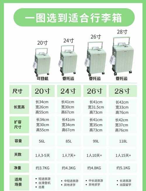 如何描述一个100寸箱子的尺寸?